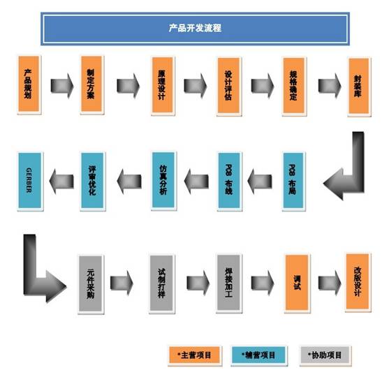 设计服务.jpg